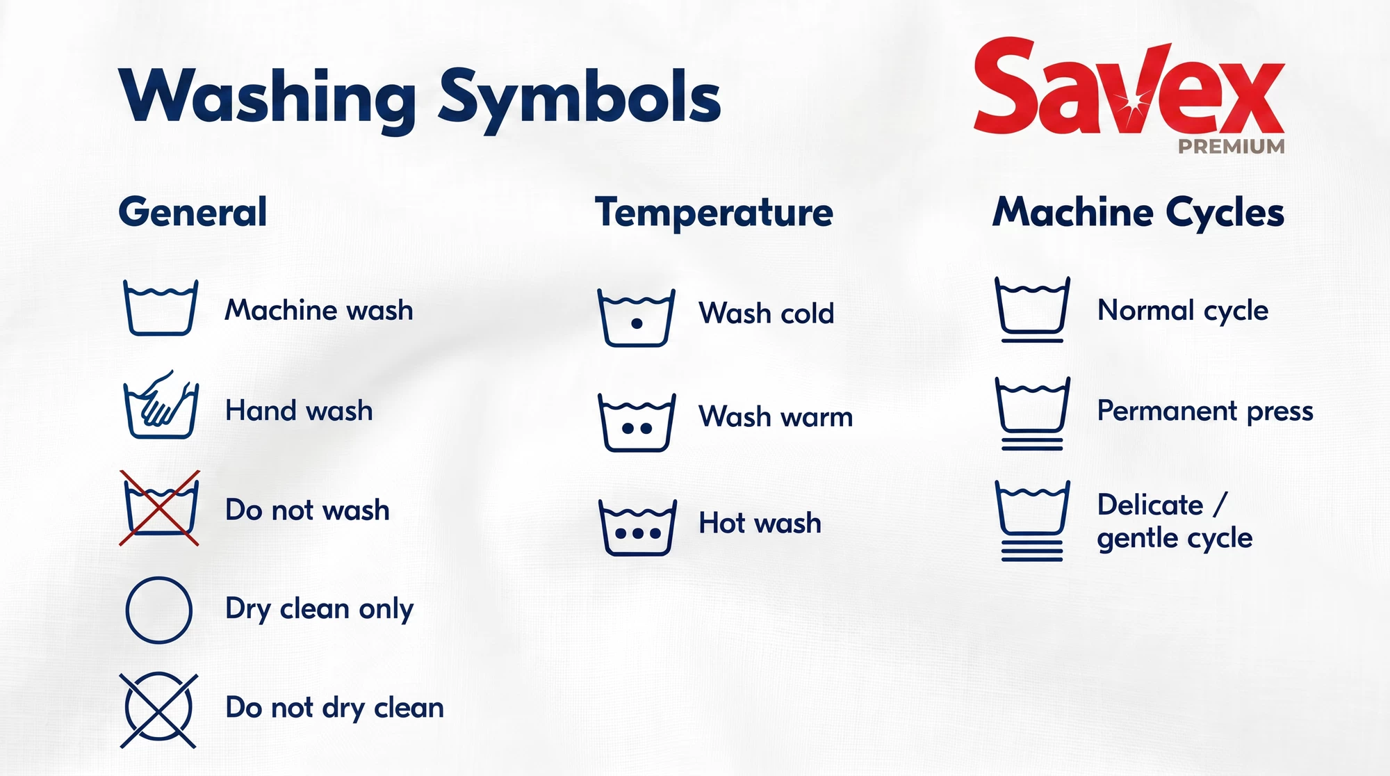 Chart of washing symbols grouped into general, temperature and machine-cycle icons