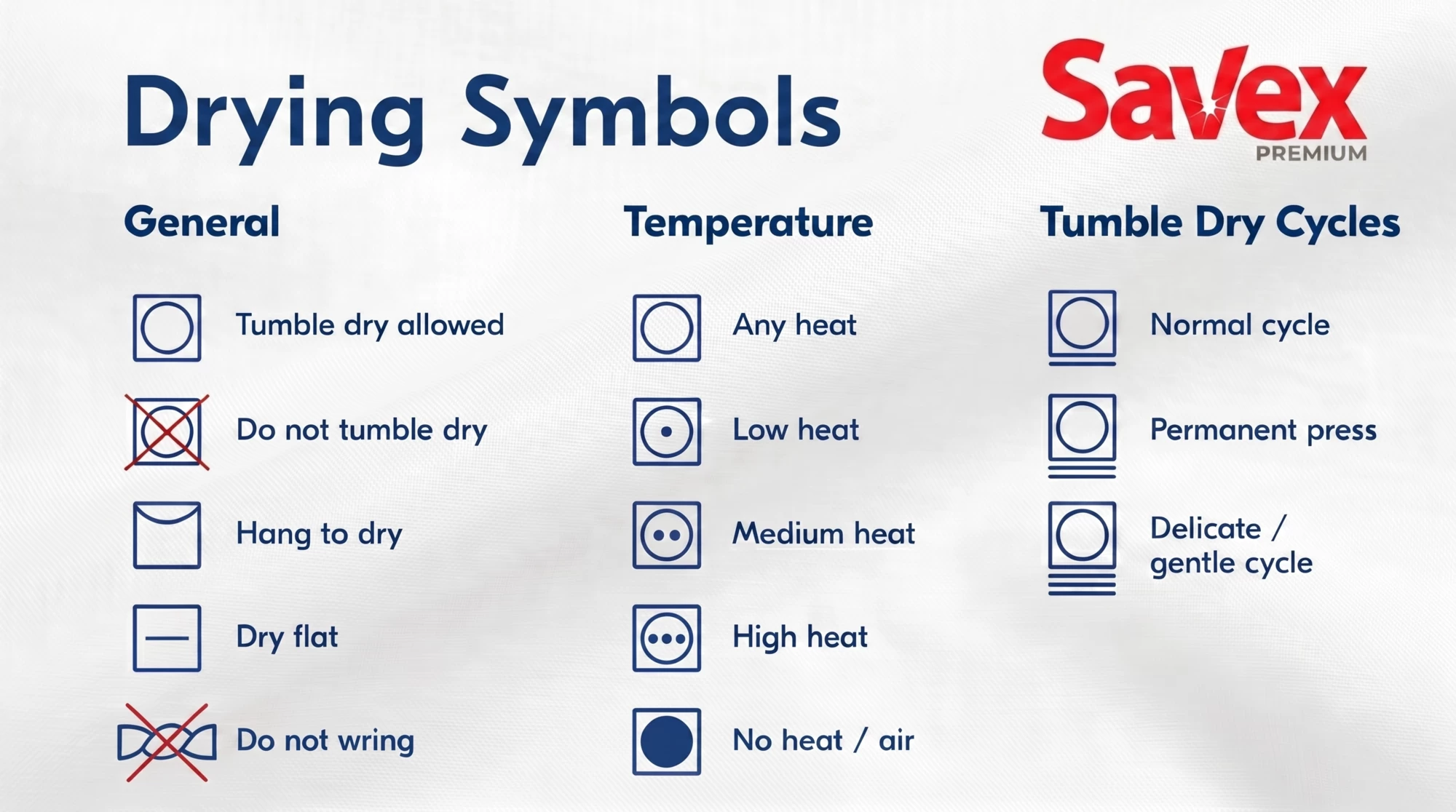 Chart of drying symbols grouped into general, temperature and tumble-dry icons