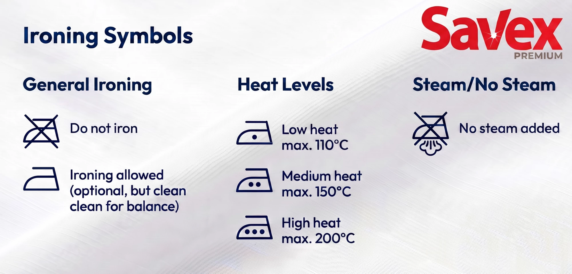 Chart of ironing symbols with general guidance and maximum heat levels